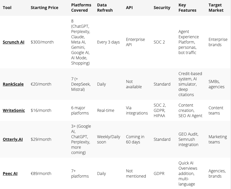 Table comparing different tools