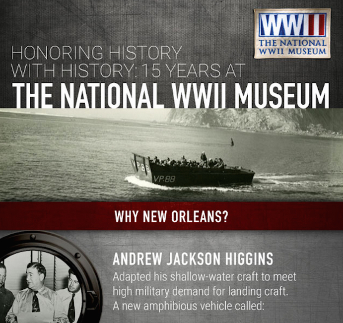 A D-Day Infographic: 15 Years at The National WWII Museum | Search ...